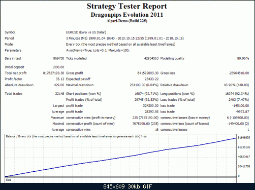 dptester1.gif‏