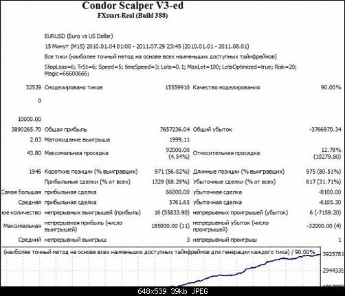 Condor Scalper V3.jpg‏