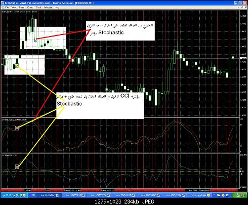 CCI+Stoch+Candel.jpg‏