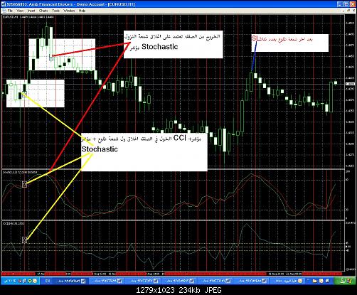 CCI+Stoch+Cande +SL.jpg‏
