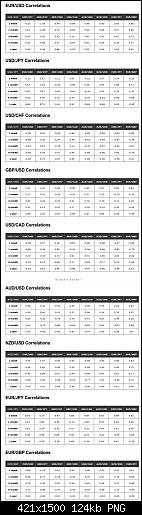 How to Read Currency Correlation Tables | Currency Correlations | Learn Forex Trading_1314556522.jpg‏