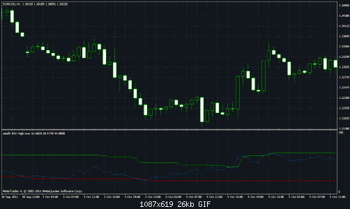 alsafir rsi high low.gif‏