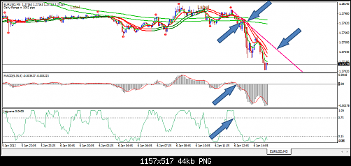 EURUSD_M5.png‏