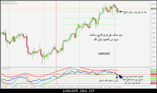     

:	gbpusd-30012011-4h.gif
:	55
:	28.2 
:	305893