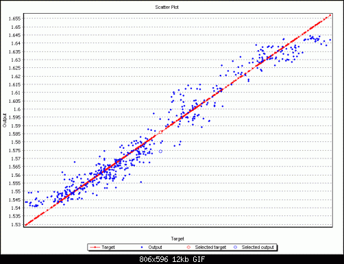 Data Scatter Plot.GIF‏