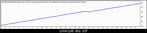 TesterGraph.gif‏