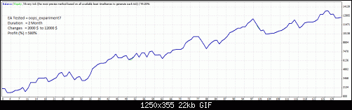 2Months.gif‏