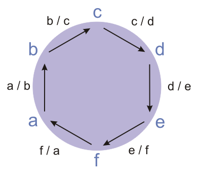 2_fractions_ring_1.png‏