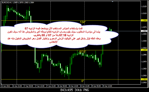 EURCAD.png‏