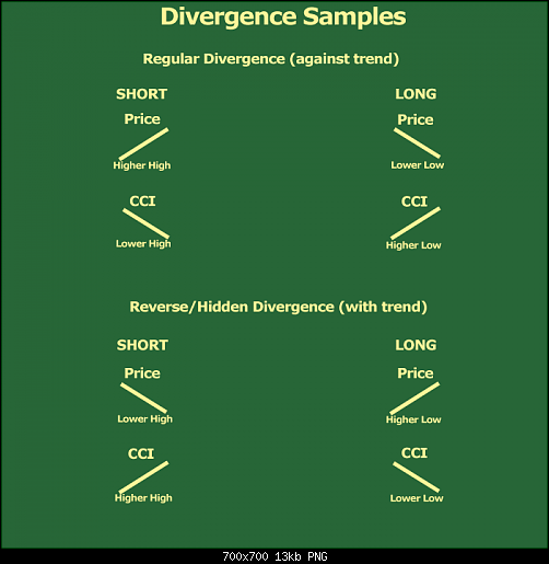 divergence samples.png‏