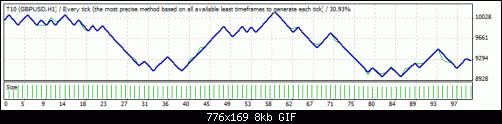 TesterGraph.gif‏