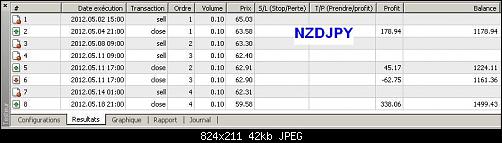 NZDJPY May2012.JPG‏