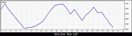     

:	DetailedStatement Strong VS Weak.gif
:	38
:	5.5 
:	327256