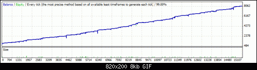 StrategyTester 3-1-2012 to 23-6-2012.gif‏