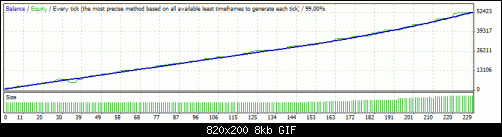 StrategyTester xbars lot 1 - pipstep 0 - xbars 100 5m.gif‏