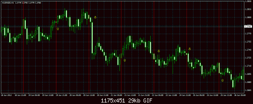 AUDNZD.gif‏