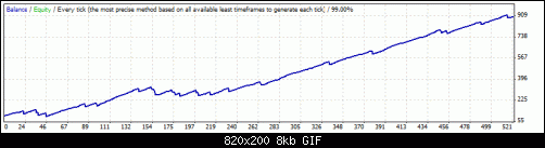 StrategyTester.gif‏