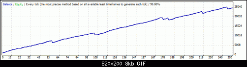 StrategyTester.gif‏