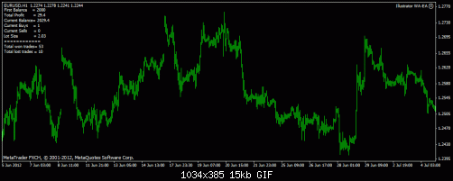 eur.gif‏