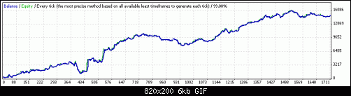 500 $ - 0.1 lot.gif‏