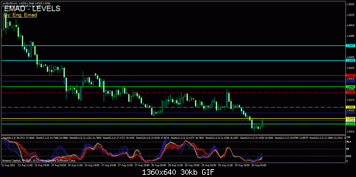 aud usd eng emad ind amana.gif‏