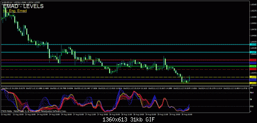 aud usd eng emad ind fxdd.gif‏