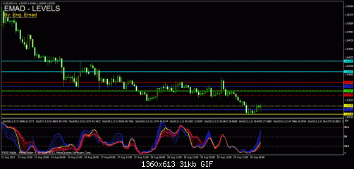 aud usd.gif‏