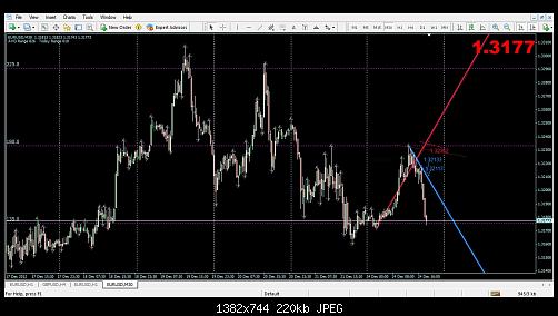 eurusd monthly gann.jpg‏