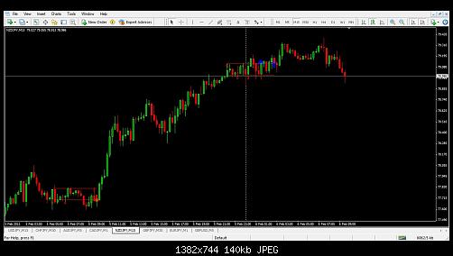 nzdjpy.jpg‏