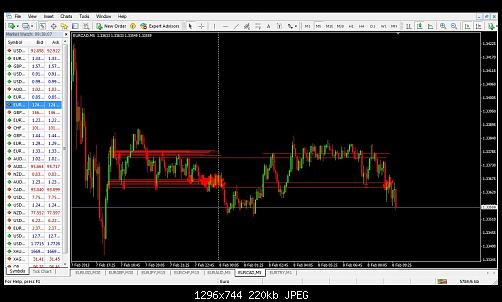 eurcad.jpg‏