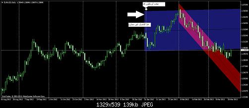 eurusddaily.jpg‏