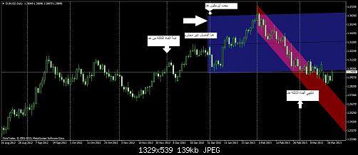 eurusddaily2.jpg‏