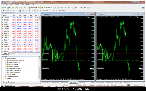 eurusd-h1-arab-financial-brokers-4.png‏