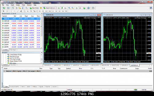 eurusd-h1-fxdirectdealer.png‏