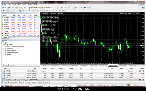 gbpcad-m15-arab-financial-brokers-2.png‏