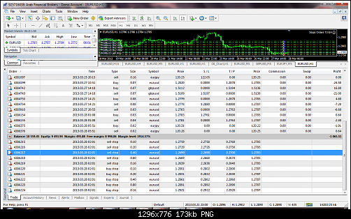 eurusd-h1-arab-financial-brokers-2.png‏