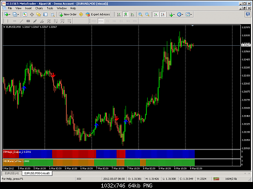 metatrader - alpari uk.png‏