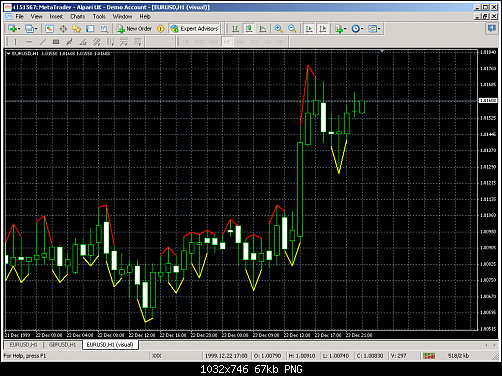 metatrader - alpari uk.png‏