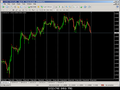 metatrader - alpari uk.png‏