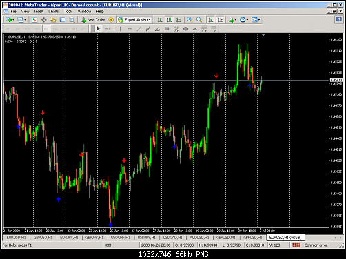 metatrader - alpari uk.png‏