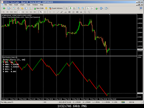 metatrader - alpari uk.png‏