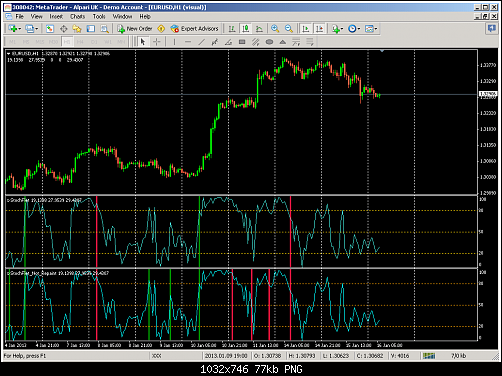 metatrader - alpari uk.png‏