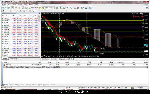 eurusd-m2-arab-financial-brokers.png‏