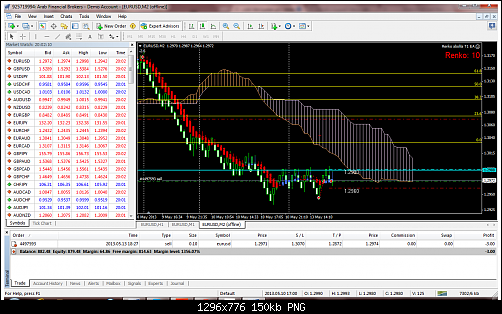 eurusd-m2-arab-financial-brokers.png‏