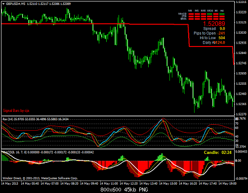 gbpusd#m5 -3.png‏