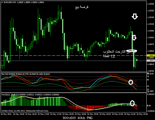 eurusd#m5.png‏