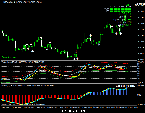 usdcad#h4.png‏