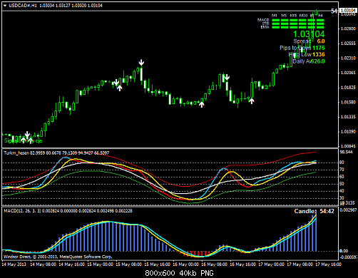 usdcad#h1.png‏