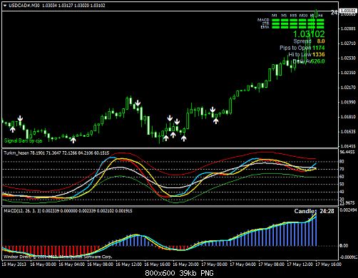 usdcad#m30.png‏