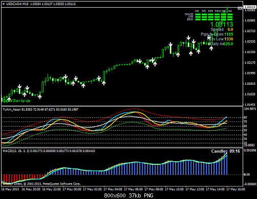 usdcad#m15.png‏